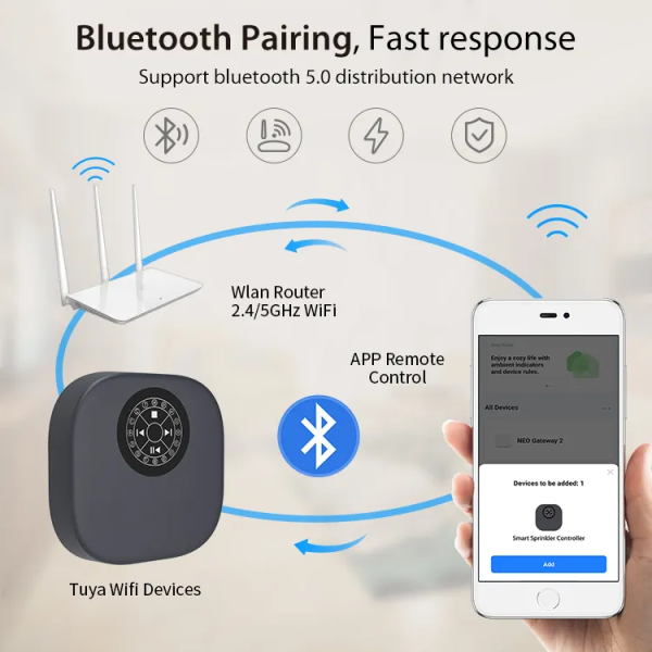 Tuya Smart 16-Zone WiFi Irrigation Controller - Outdoor Garden Watering System - Image 2