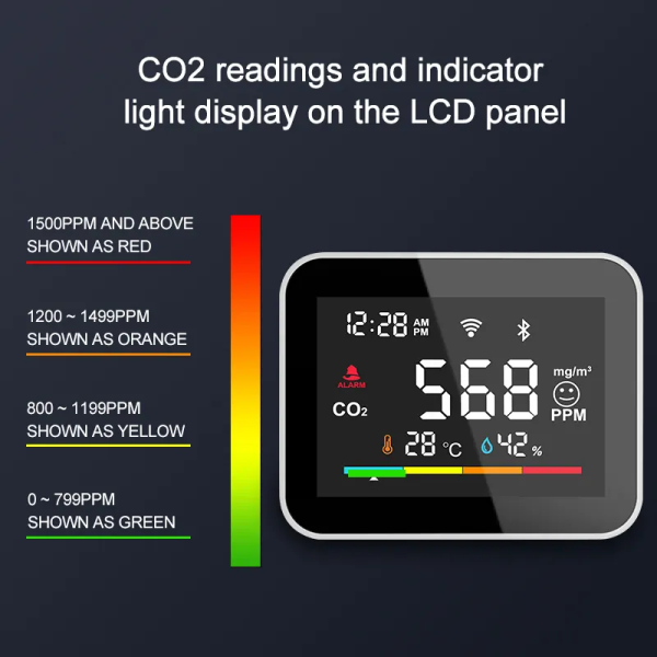Tuya WiFi CO2 Detector - Smart Indoor Air Quality Monitor w/ App Alarms - Image 4