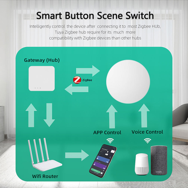 Tuya ZigBee Wireless Scene Switch - Voice Control & Smart Home Automation - Image 4