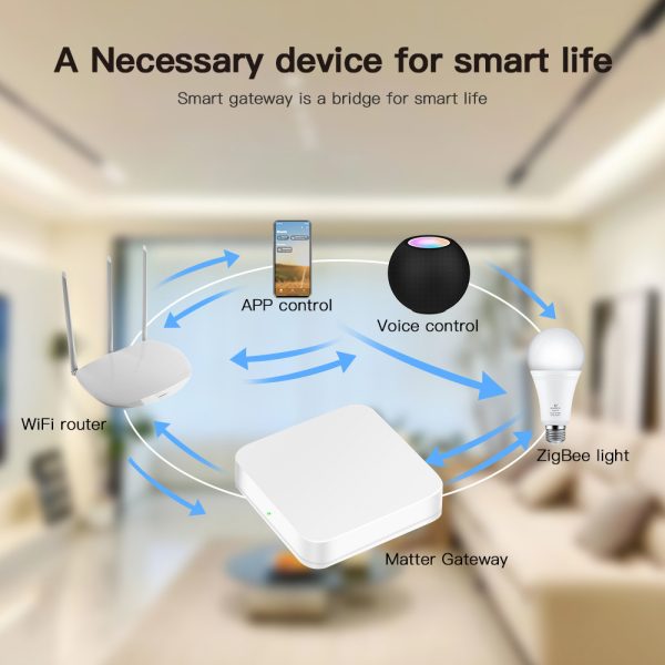 Matter Zigbee Smart Home Gateway - Image 3