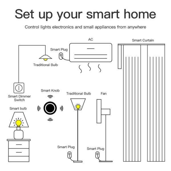 Tuya ZigBee Mini Knob Switch - Wireless Dimmer & Scene Controller for Alexa/Google - Image 4