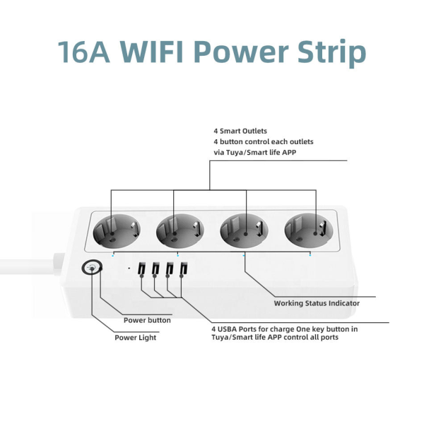 Smart Power Strip with 4 USB Ports & EU Plugs – Alexa/Google Voice & App Control - Image 3