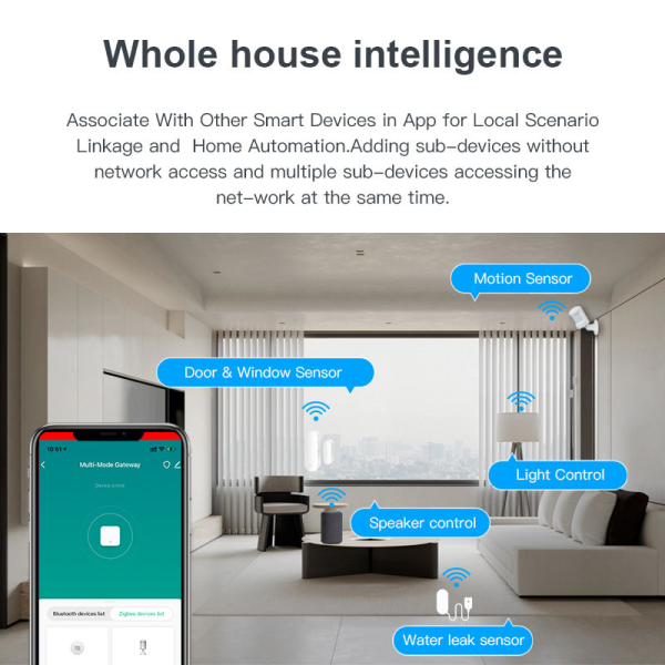 Tuya Smart Hub Gateway - Zigbee 3.0 + BLE Mesh Bridge with Alexa/Google Voice Control - Image 3