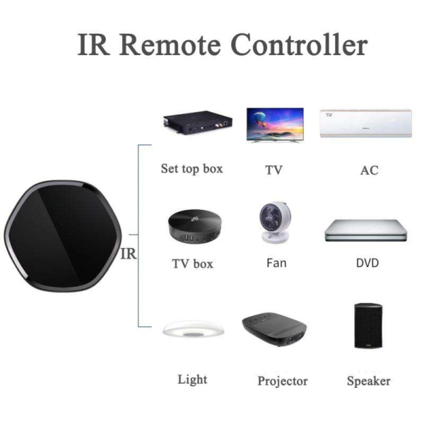Tuya Multi-Mode Hub with IR/RF Remote & Alexa Control - Image 6