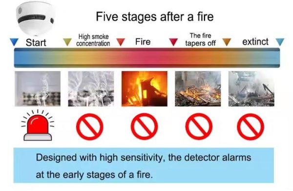 Tuya WiFi Zigbee Smoke and Fire Alarm Detector with 10-Year Battery - Image 6